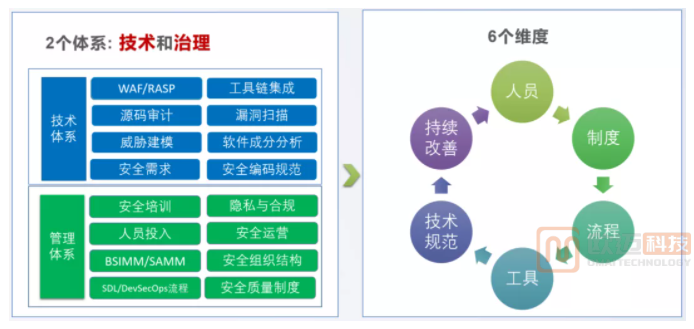 欧迈科技携手深信服：构建医疗行业信息化建设(图2)