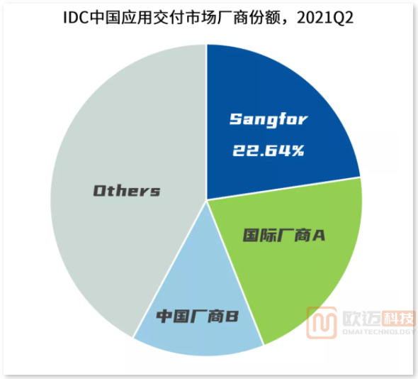 深信服AD发新版本：构建全局负载下的绝对竞争力(图1)