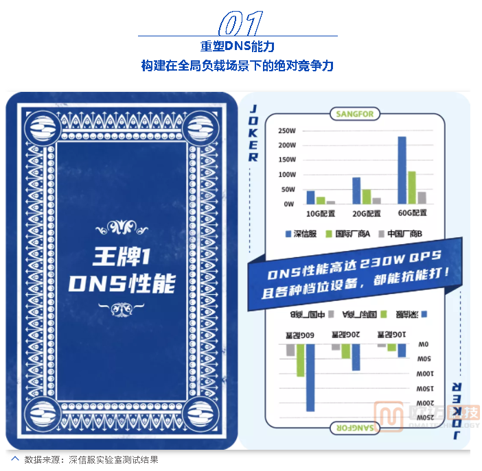 深信服AD发新版本：构建全局负载下的绝对竞争力(图2)