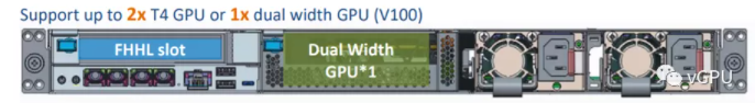 细读NVIDIA A40 GPU的官方产品介绍文档(图3)