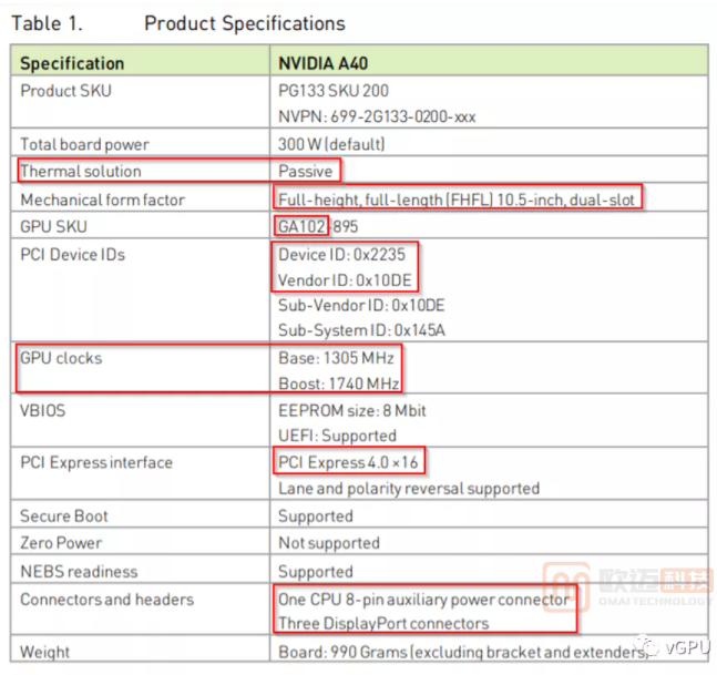 细读NVIDIA A40 GPU的官方产品介绍文档(图5)