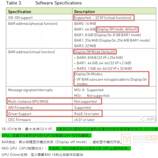 细读NVIDIA A40 GPU的官方产品介绍文档(图6)