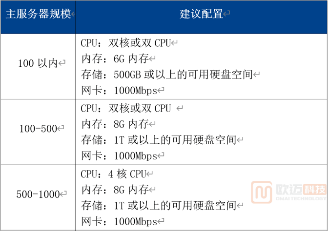 IPguard文件加密,文档加密,桌面管理,电脑监控软件应用场景