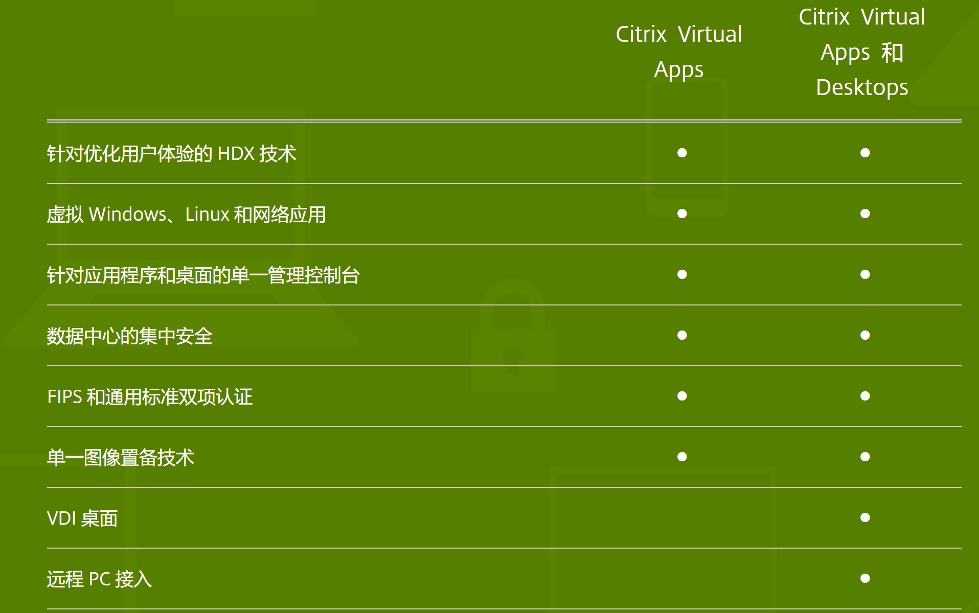 CITRIX思杰虚拟桌面XenDesktop(图4)