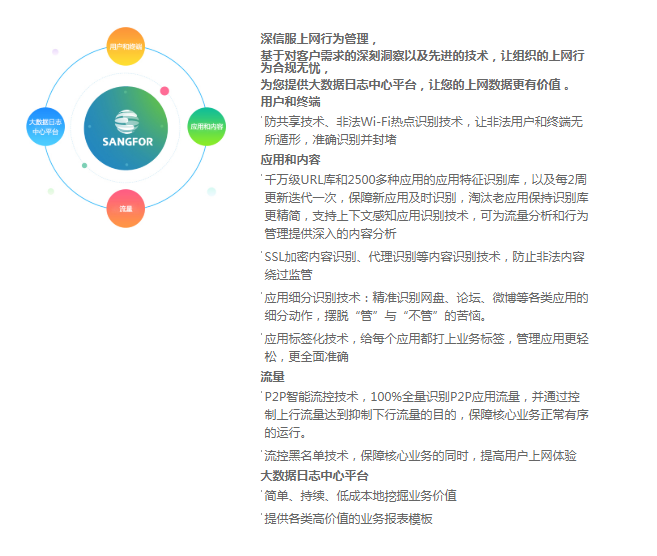 深信服上网行为AC-1000-C600(图3)