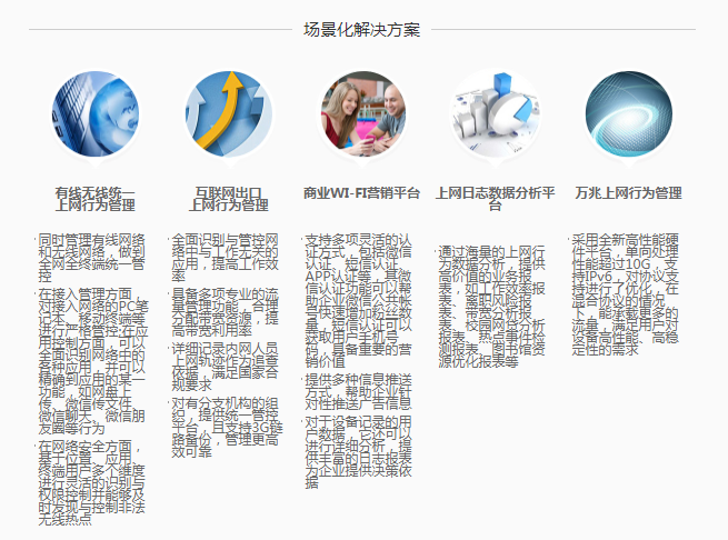 深信服上网行为AC-1000-C440(图4)