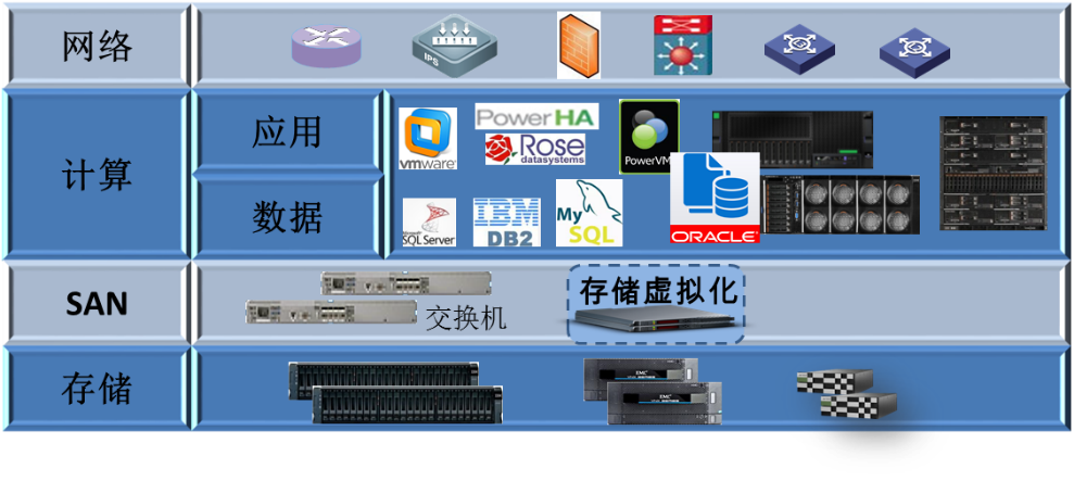 服务器集群高可用解决方案