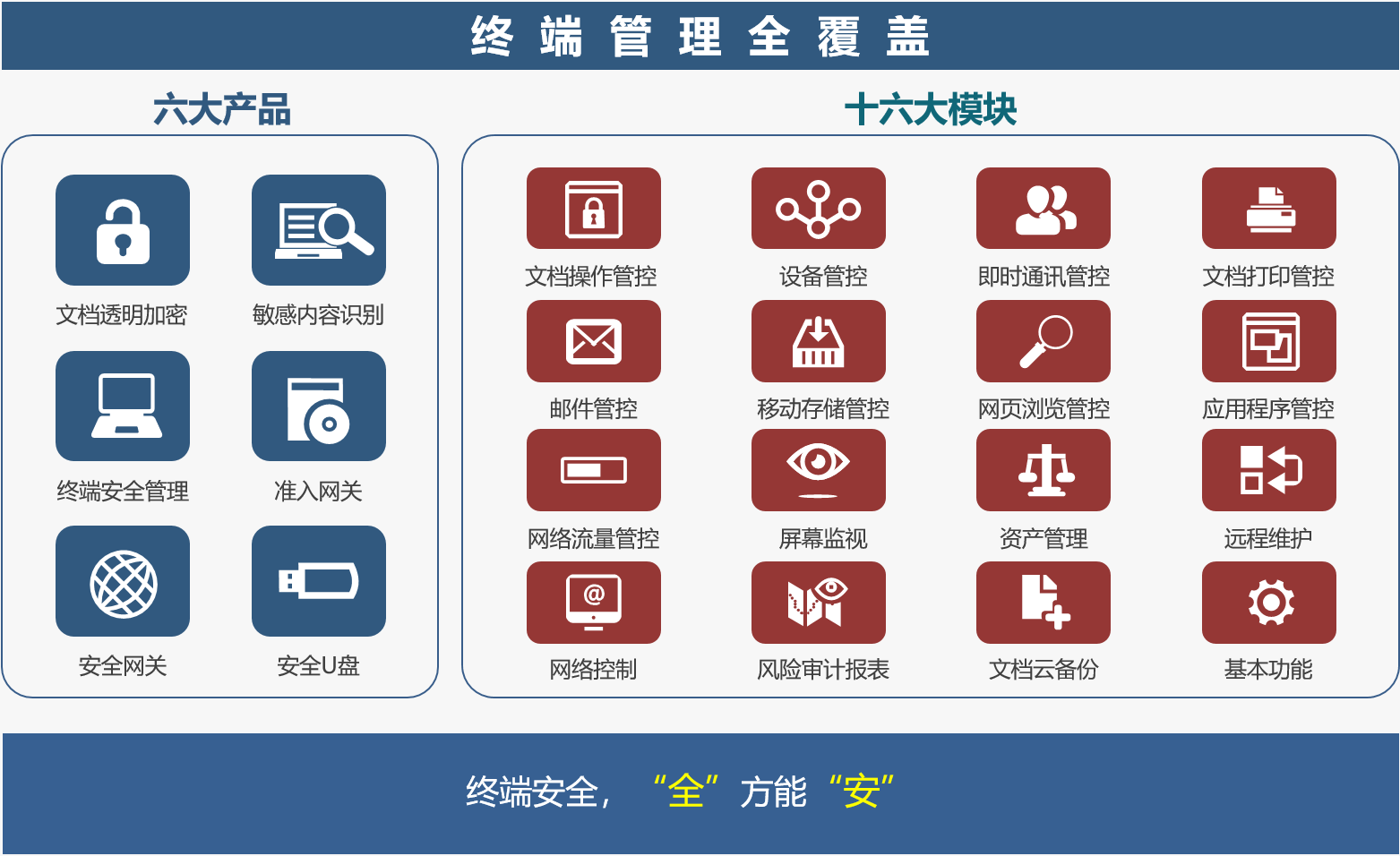 IP-Guard文档加密V15