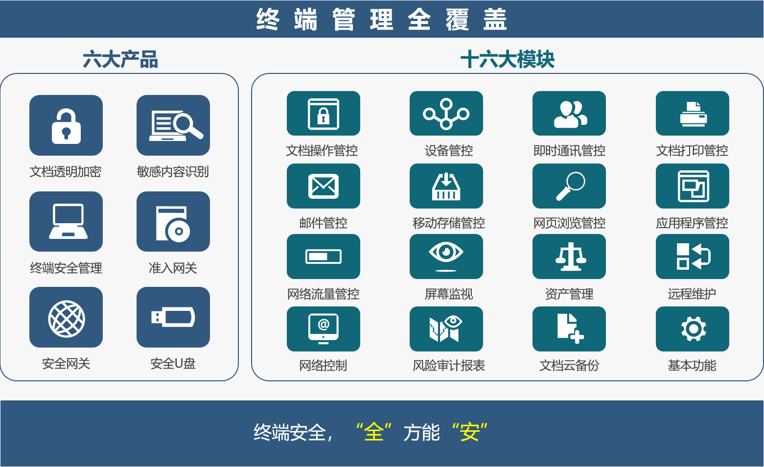 IP-Guard基础模块V01