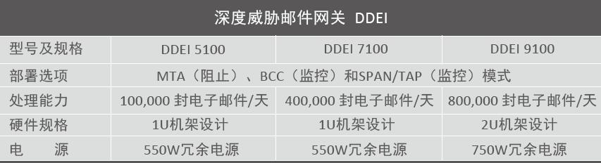 深度威胁邮件网关(图6)