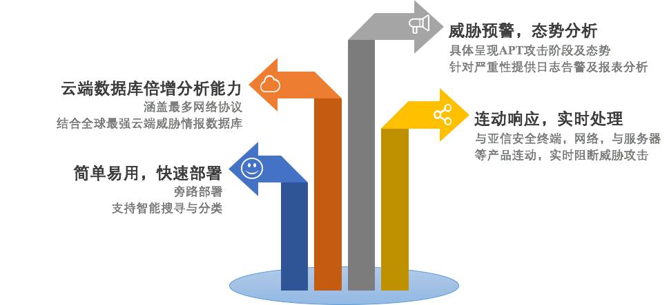 深度威胁发现设备TDA(态势感知)(图1)