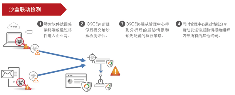 防毒墙网络版 - 客户机与服务器防护(图2)