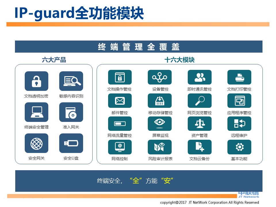 IP-Guard内网安全解决方案(图7)