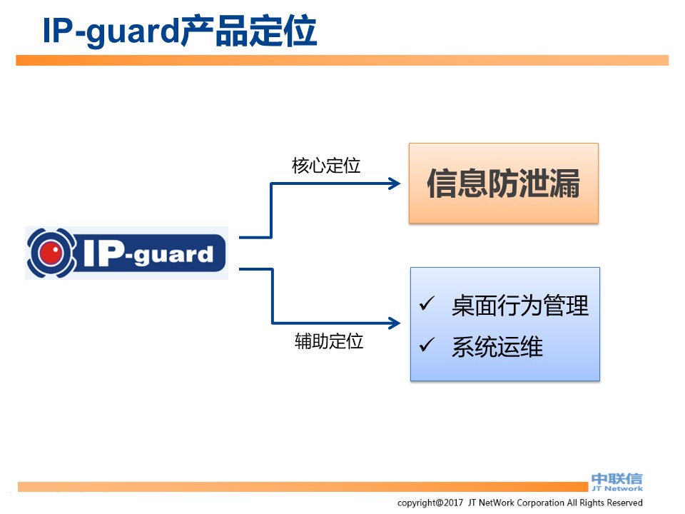 IP-Guard内网安全解决方案(图3)