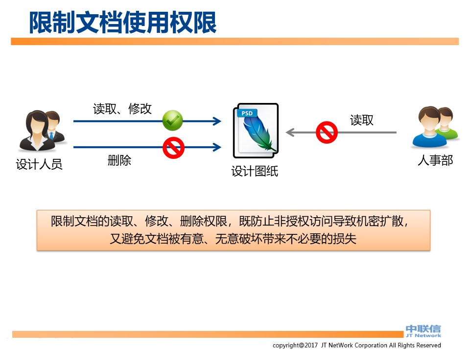 IP-Guard内网安全解决方案(图14)