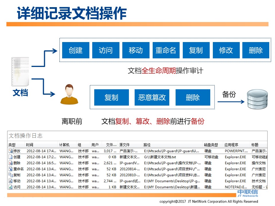 IP-Guard内网安全解决方案(图13)