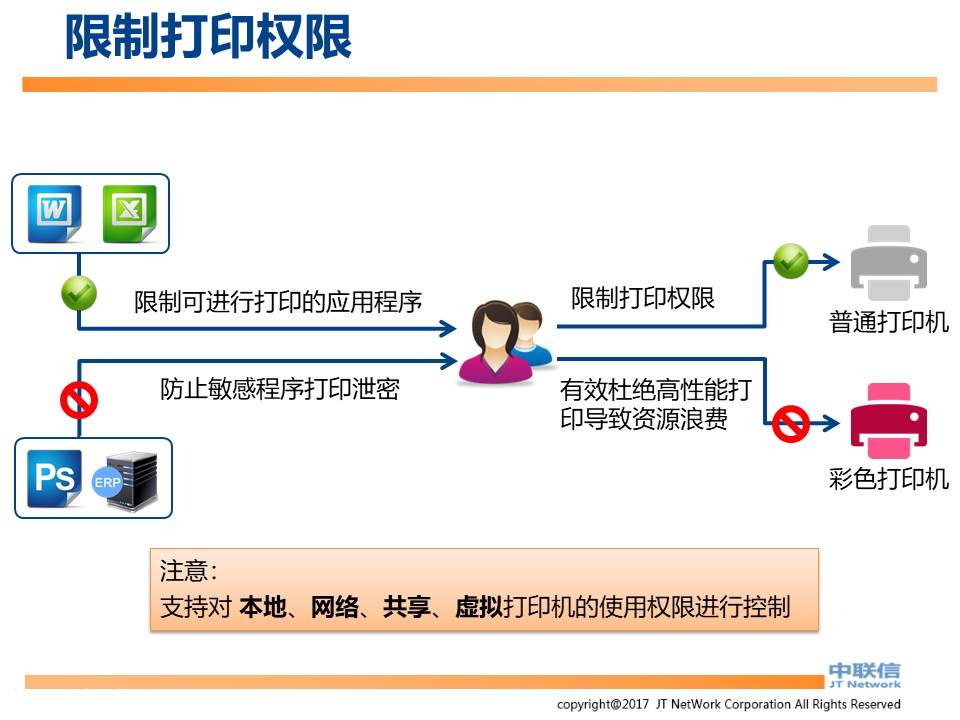 IP-Guard内网安全解决方案(图18)