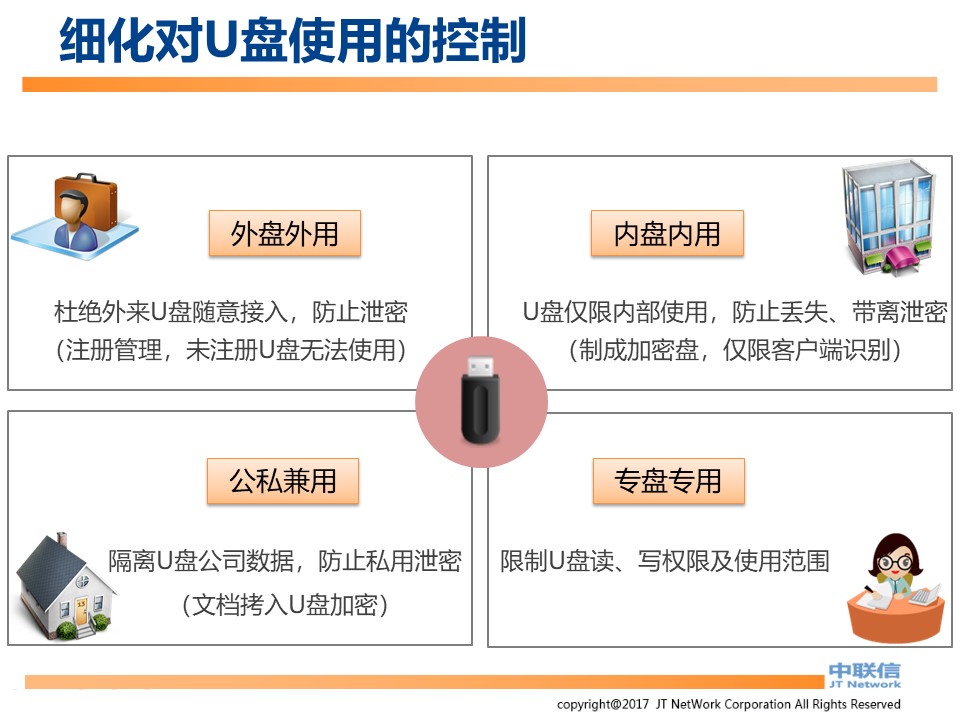 IP-Guard内网安全解决方案(图25)