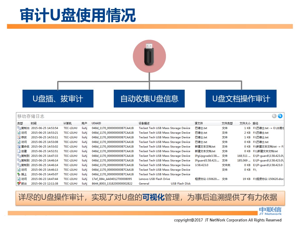 IP-Guard内网安全解决方案(图26)