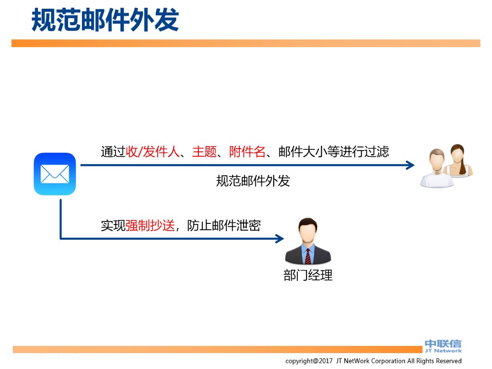 IP-Guard内网安全解决方案(图34)