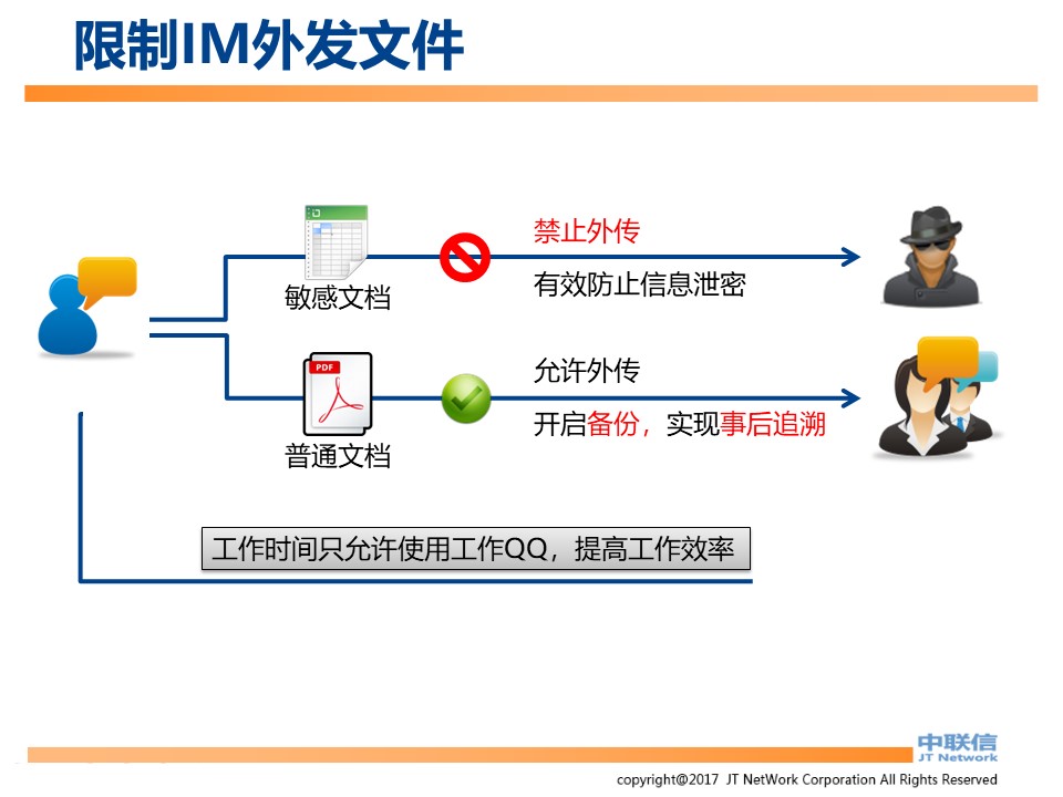 IP-Guard内网安全解决方案(图30)