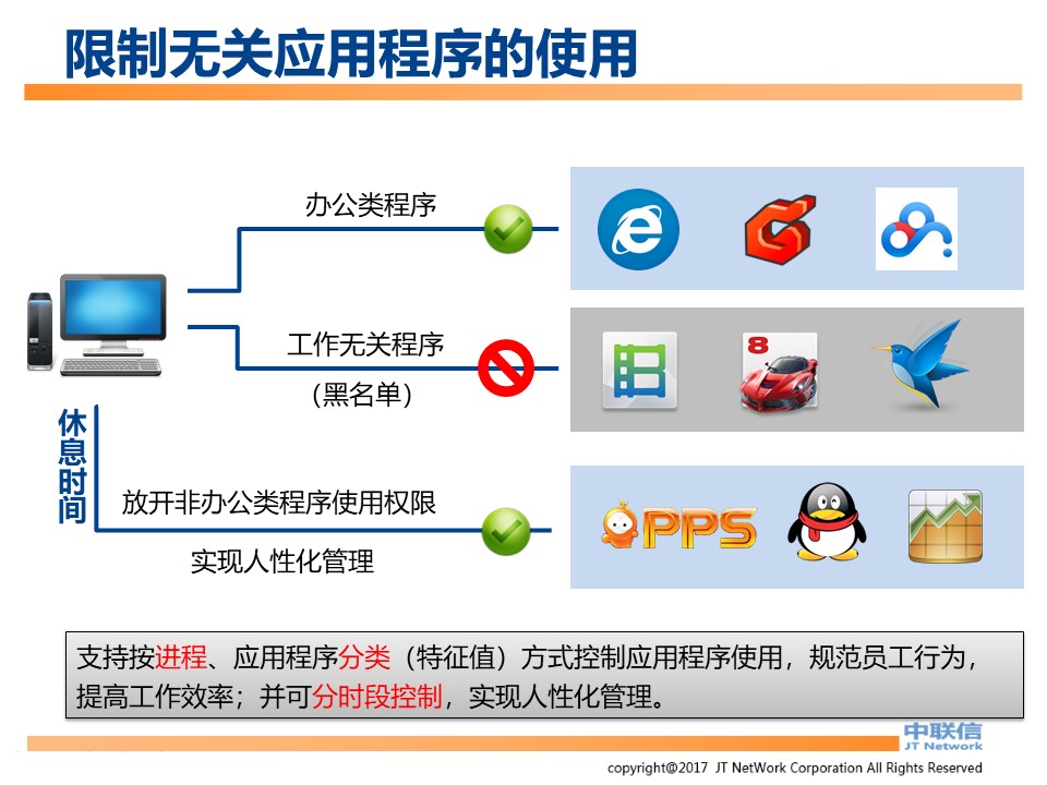 IP-Guard内网安全解决方案(图47)