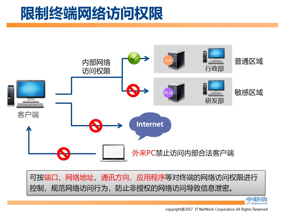 IP-Guard内网安全解决方案(图44)