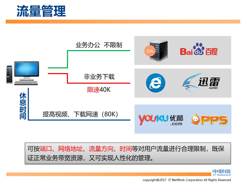 IP-Guard内网安全解决方案(图41)