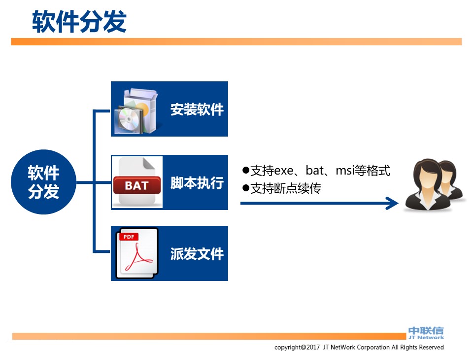 IP-Guard内网安全解决方案(图54)