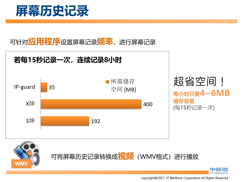 IP-Guard内网安全解决方案(图62)