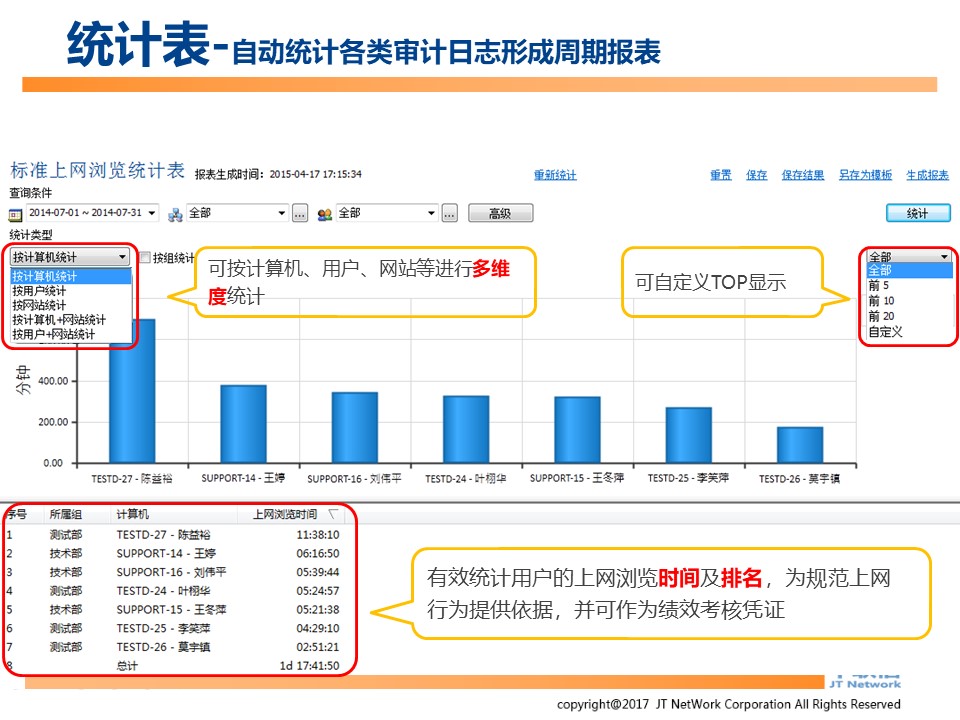 IP-Guard内网安全解决方案(图65)