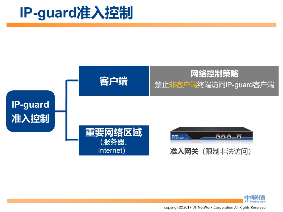 IP-Guard内网安全解决方案(图76)