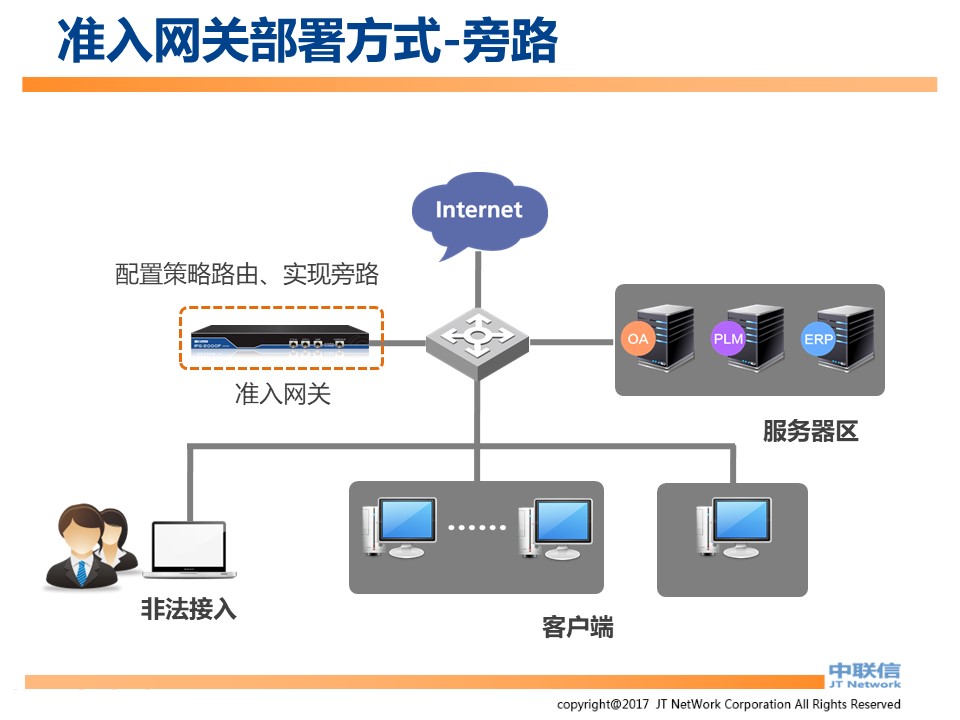 IP-Guard内网安全解决方案(图79)