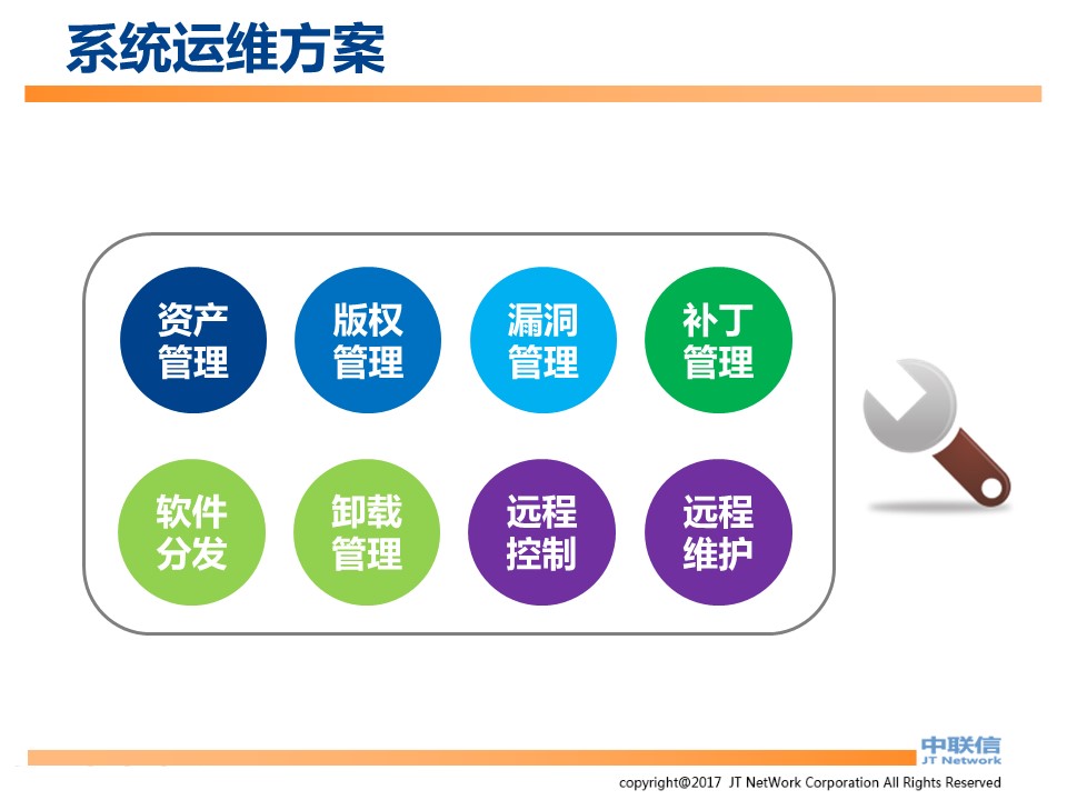 IP-Guard内网安全解决方案(图100)