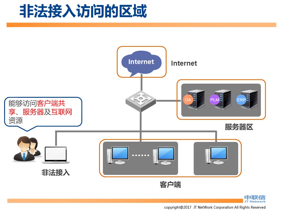 IP-Guard内网安全解决方案(图75)