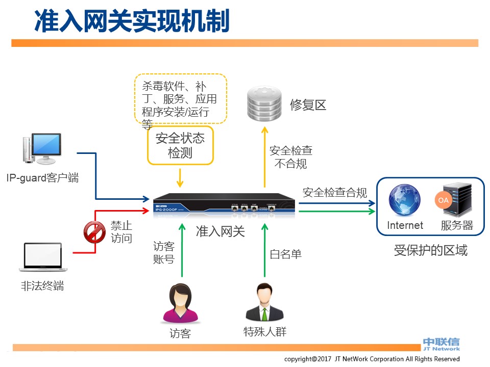 IP-Guard内网安全解决方案(图77)