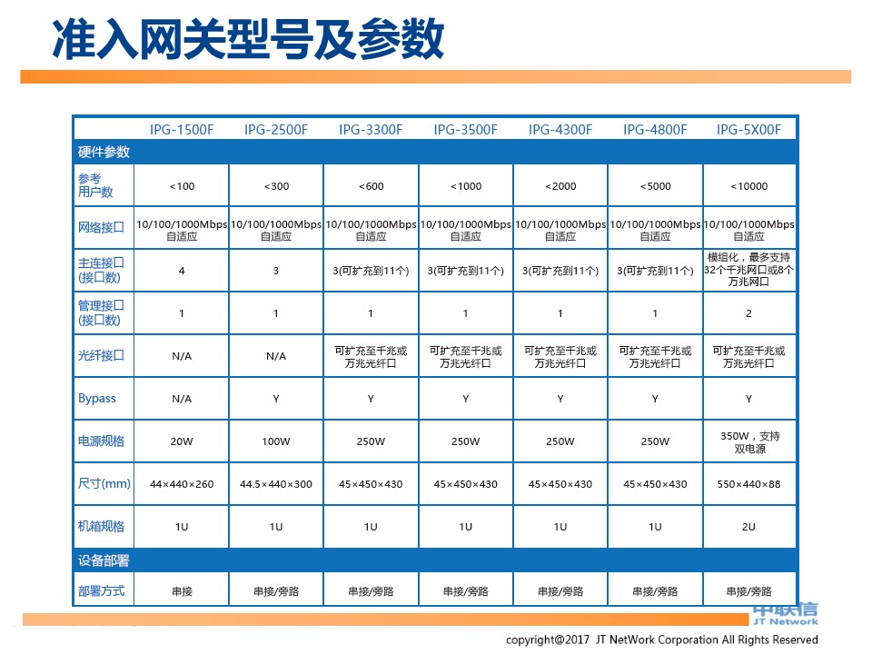 IP-Guard内网安全解决方案(图80)