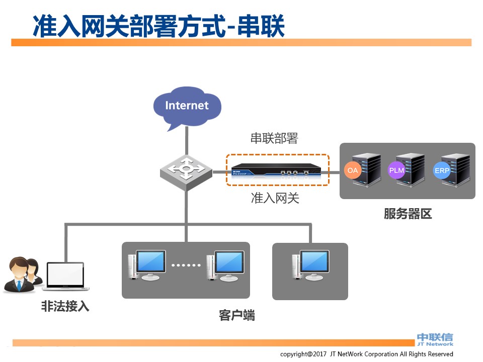 IP-Guard内网安全解决方案(图78)