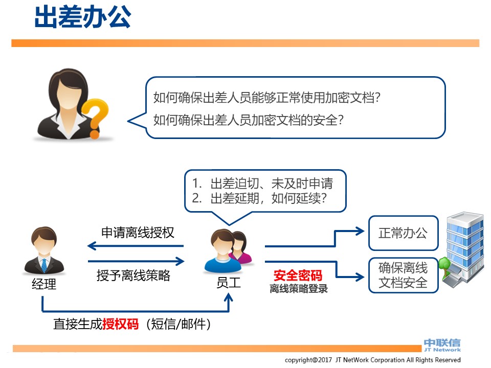 IP-Guard内网安全解决方案(图86)