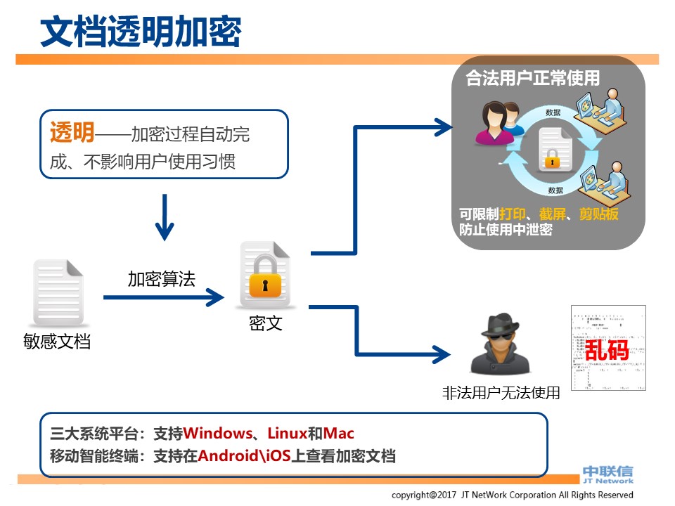 IP-Guard内网安全解决方案(图83)