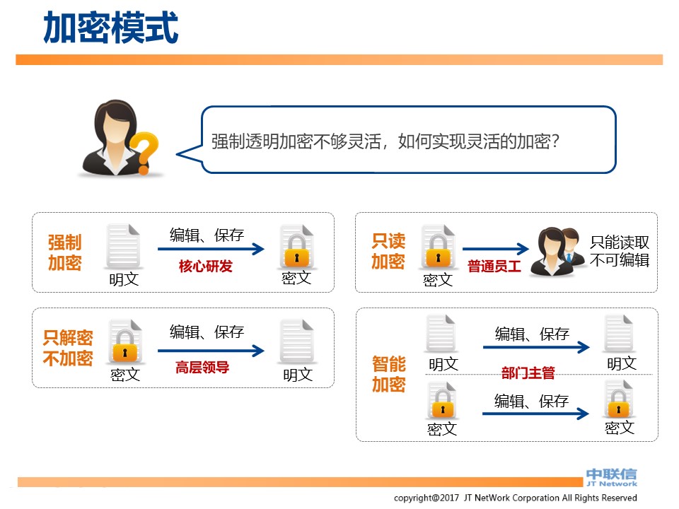 IP-Guard内网安全解决方案(图84)