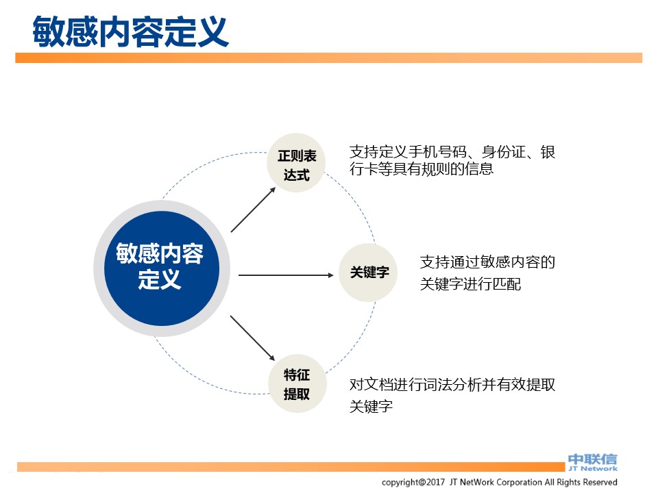 IP-Guard内网安全解决方案(图91)