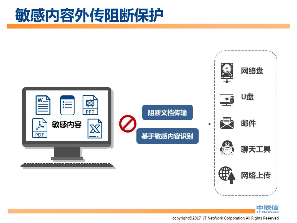 IP-Guard内网安全解决方案(图95)