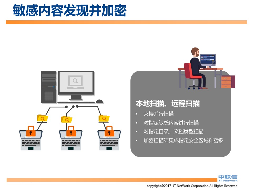 IP-Guard内网安全解决方案(图92)