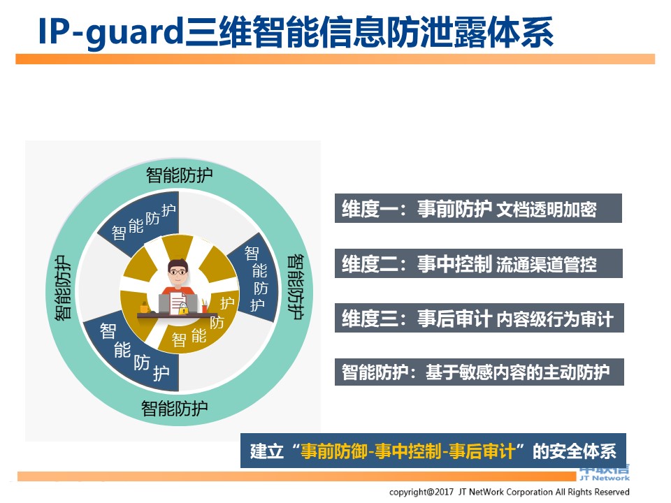 IP-Guard内网安全解决方案(图98)