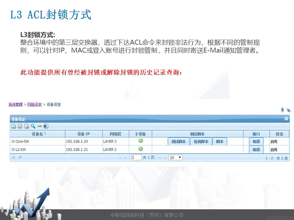 网络准入控制系统-网内安NetManager(图25)