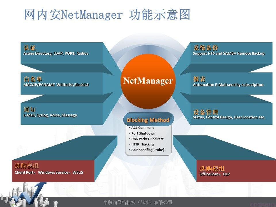 网络准入控制系统-网内安NetManager(图10)