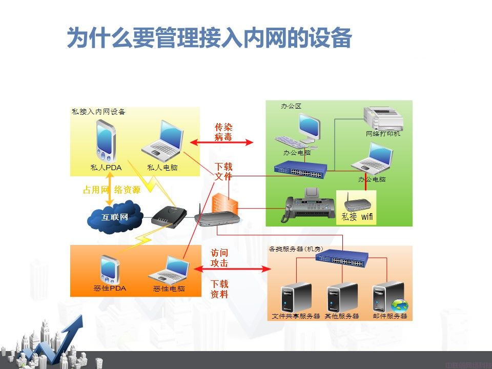 网络准入控制系统-网内安NetManager(图5)