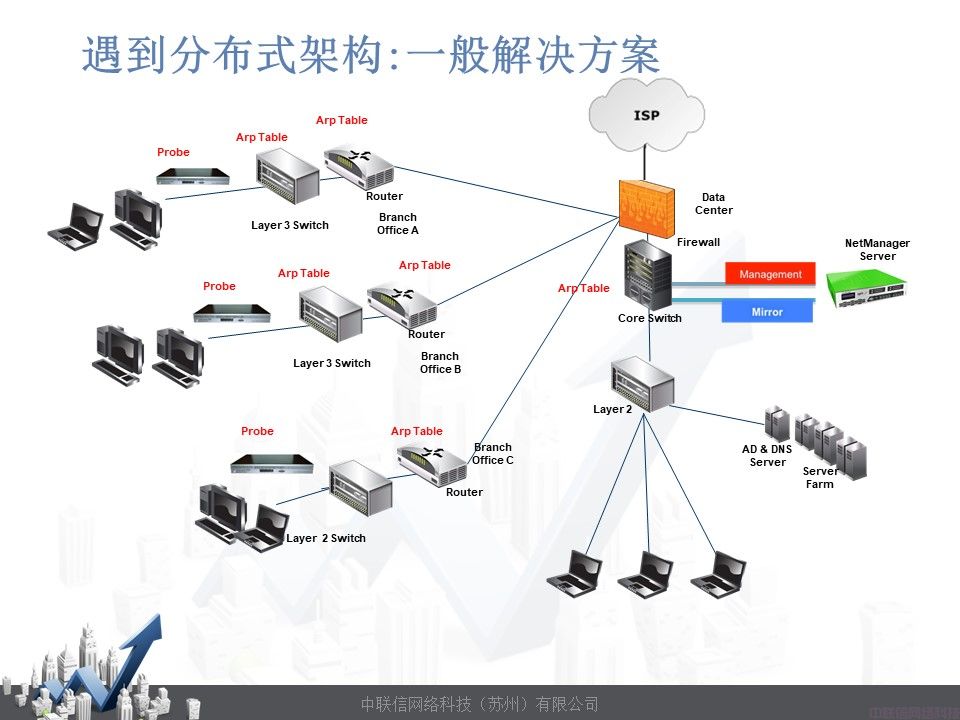 网络准入控制系统-网内安NetManager(图12)