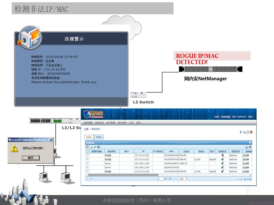 网络准入控制系统-网内安NetManager(图17)